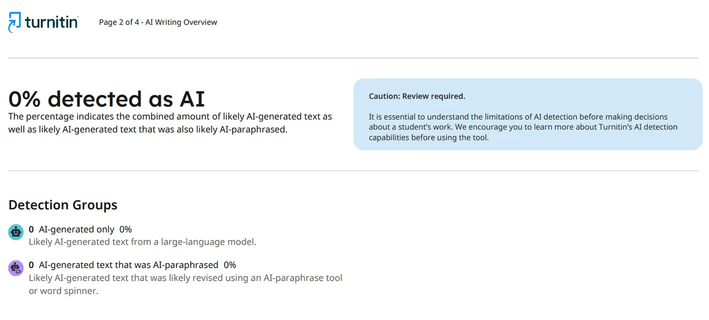 TwainGPT Turnitin Detection Results